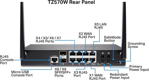 SonicWall TZ570 Network Security Appliance and 2YR Secure Upgrade Plus Essential Edition (02-SSC-5662) in Saudi Arabia