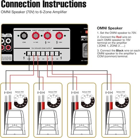 Sound Town Commercial Residential Omni Outdoor Sealer+Amplifier Set ، مكبر صوت واحد 60 فولت/100 فولت مع Bluetooth ، و 4 × 6.5 مكبرات صوت تشتت عالية الدقة 360 درجة ، الأخضر (STCA360X4OMOMNI62G) in Saudi Arabia
