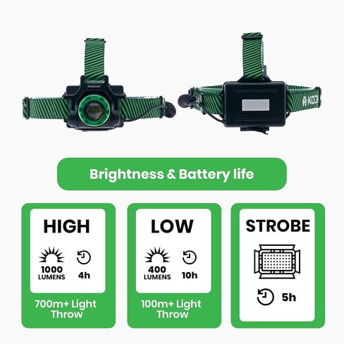 Kodiak 1000 Lumen مصابيح الأمامية القابلة لإعادة الشحن-مصابيح رأس LED مع تركيز الضغط على الدفع ، 3 أوضاع ، المصباح الأمامي القابل لإعادة الشحن ، إمالة قابلة للتعديل ، مصابيح الرأس للجبهة in Saudi Arabia