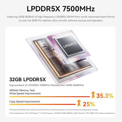 Beelink Gaming Mini PC Ser9 Pro AMD H255 8C 16T (4.9GHz) 32GB DDR5 1TB PCIE 4.0 NVME SSD/WIFI 6/BT-5.2/USB 4 (PD 3.0 100W) in Saudi Arabia