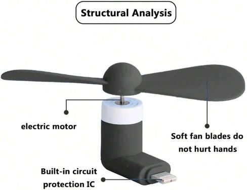 1pc محمولة Mini Phone Fan مع واجهات Lightning & Type-C لعطلة العطلات الصيفية المحمولة in Saudi Arabia