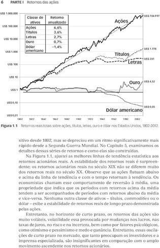 Investindo em acoes no longo prazo in Saudi Arabia