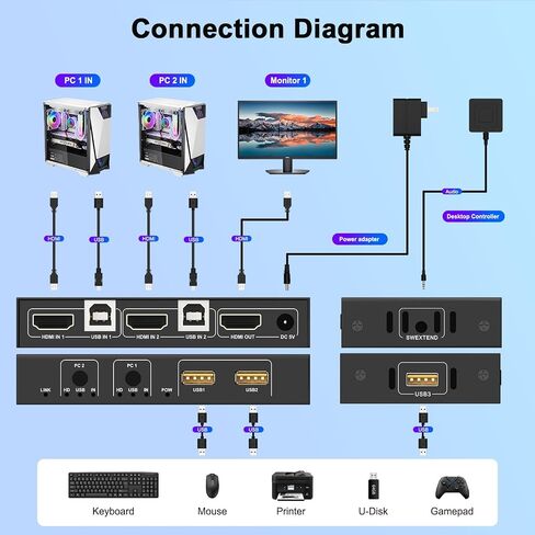 4K HDMI KVM Switch 1 Monitor 2 Computers 4K@60Hz, USB KVM Switches for Two Computer Share Monitor 3 USB Ports for Keyboard Mouse, Support Extended&Mirror Mode with Desktop Controller 2 Wires Included in Saudi Arabia