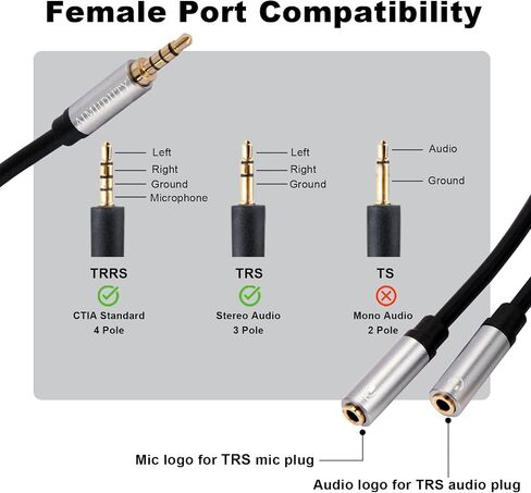 Headphone Splitter 2-Pack, 3.5mm Headphone Mic Splitter for Headset with Separate Audio Microphone Jacks, Compatible for Xbox, PS4, Phone, Laptop, PC (Not for 2 Headphones) in Saudi Arabia