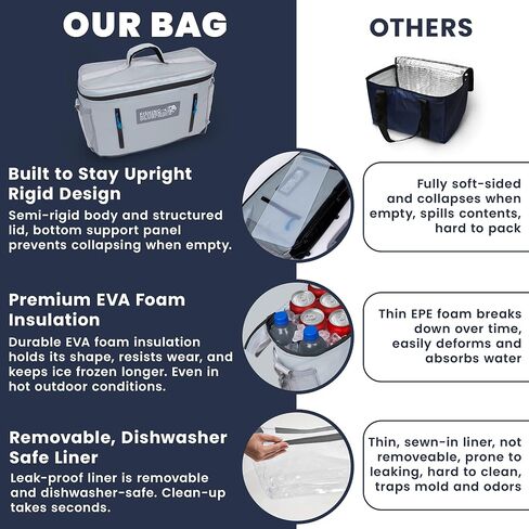 Kayak Cooler Behind Seat – Small Portable Cooler Bag for Kayak Seat Storage, Kayak Accessories for Fishing, Kayak Crate, Insulated Soft Sided Cooler Bag for Paddle Board Cooler - Fishing Blueprint in Saudi Arabia