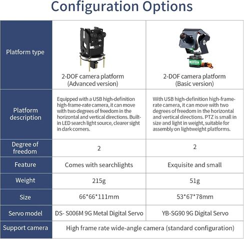 Yahboom Digital Servo 2DOF متعدد الزوايا التوجيه Gimbal كهربائي درجتين من الحرية كاميرا PTZ مع ضوء LED لسيارة روبوت DIY (2DOF Basic Ver) in Kuwait