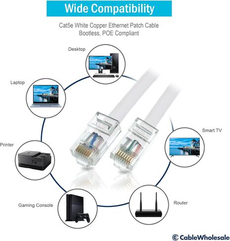 كبل CableWholesale Cat5e Ethernet ، كابل شبكة 24AWG مع موصل مطلي بالذهب RJ45 ، 4 زوج من النحاس العاري ، وزوج الإنترنت غير الملتوي غير الملتوي (UTP) ، 2 قدم ، أبيض ، أبيض in Saudi Arabia