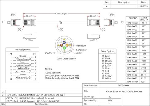 كبل CableWholesale Cat5e Ethernet ، كابل شبكة 24AWG مع موصل مطلي بالذهب RJ45 ، 4 زوج من النحاس العاري ، وزوج الإنترنت غير الملتوي غير الملتوي (UTP) ، 2 قدم ، أبيض ، أبيض in Saudi Arabia