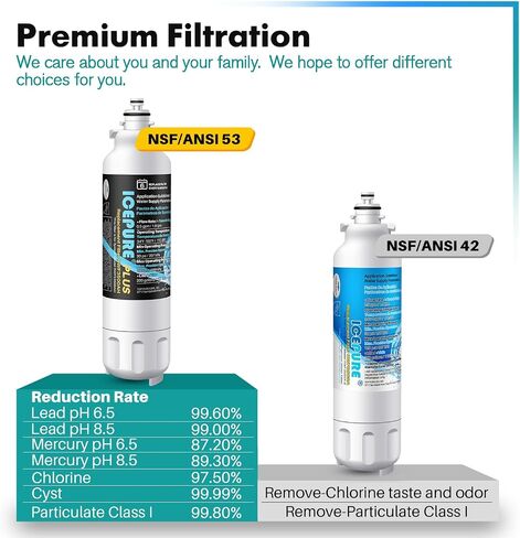 ICEPURE ADQ73613401 Refrigerator Water Filter Compatible with LG LT800P, ADQ73613401, ADQ73613402, Kenmore 9490, LSXS26326S, LMXC23746S, LMXC23746D, LSXS26366S, rwf3500a 3 PACK in Kuwait