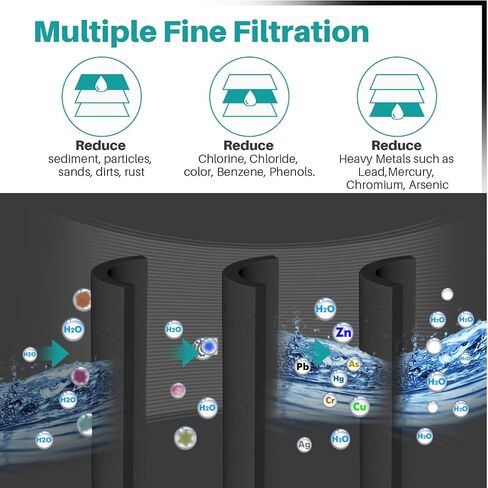 ICEPURE ADQ73613401 Refrigerator Water Filter Compatible with LG LT800P, ADQ73613401, ADQ73613402, Kenmore 9490, LSXS26326S, LMXC23746S, LMXC23746D, LSXS26366S, rwf3500a 3 PACK in Kuwait