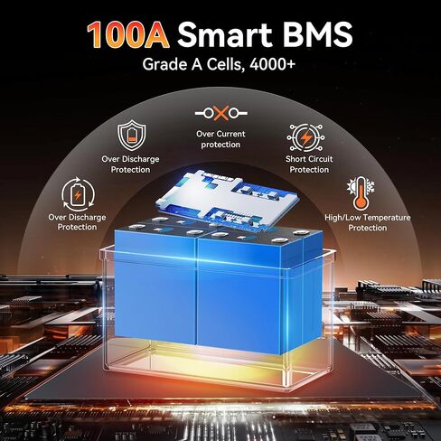 12V 100Ah LiFePO4 Lithium Battery with Bluetooth- Built-in BMS, Low-Temp Protection, 5000+ Cycles -Grade A Lithium Iron Phosphate Battery cells, for Trolling Motor, RV, Boat/Marine, Solar in Kuwait