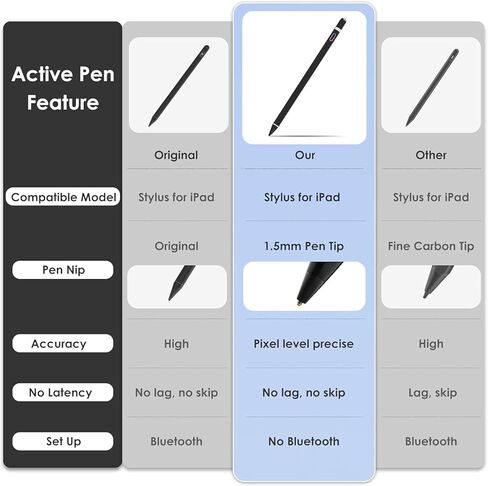 قلم الأسلوب لـ iPad - Active Stylus متوافق مع iPad Pro 9.7/10.5/11/12.9 ، iPad 4/5/6/7/8/9 GEN in Saudi Arabia