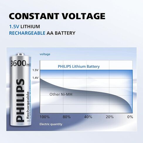 Philips قابلة لإعادة الشحن بطاريات AA مع الشاحن السريع 8 حزمة 1.5 فولت 3600MWH عالية السعة AA الإخراج الثابت in Kuwait