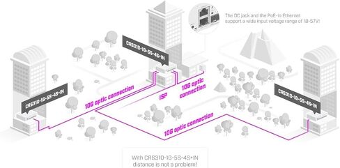 Mikrotik netFiber9 Switch CRS310-1G-5S-4S+Out in Saudi Arabia