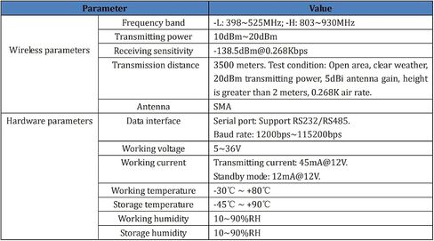 Serial RS232 RS485 to LoRa Converters Point to Point LoRa Modems USR-LG206-P (USR-LG206-H-P 803Mhz~930Mhz X 1 PCS) in Saudi Arabia