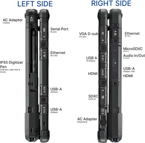 Panasonic Toughbook CF-33, Rugged 2-in-1, Core i5-7300U up to 3.5GHz, 12" QHD Touchscreen, 8GB RAM, 256GB SSD, 4G LTE, Dedicated GPS, Barcode Reader, Premium Keyboard, Win 11 Pro (Renewed) in Saudi Arabia
