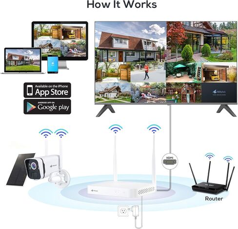 Kittyhok Solar Home Security Camera ، 4pcs 2k ultra Solar Cameras Wireless Outdoor ، الكشف البشري الذكي ، الأضواء ، Forever Power ، 10ch NVR ، 60 يومًا تخزينًا محليًا ، 0 رسوم شهرية in Saudi Arabia