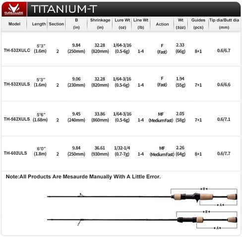 Purelure Titanium-T Ultralight Fishing قضيب الغزل والصب لسمك سمك السلمون المرقط ، وقضيب BFS من ألياف الكربون 2PCs ، و Titanium Tip & Guides ، ومقبض Cork ، و 5-6 قدم قضيب Xul ، وعمل سريع/معتدل in Kuwait