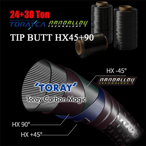 Purelure Titanium-T Ultralight Fishing قضيب الغزل والصب لسمك سمك السلمون المرقط ، وقضيب BFS من ألياف الكربون 2PCs ، و Titanium Tip & Guides ، ومقبض Cork ، و 5-6 قدم قضيب Xul ، وعمل سريع/معتدل in Kuwait