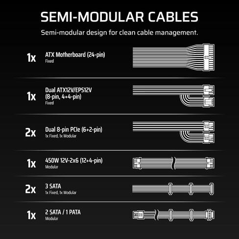 Corsair CX650M (2025) Semi Modular ATX 3.1 PCIe 5.1 Low-Noise 650W Power Supply with 12V-2x6 Cable – Cybenetics Bronze Efficiency, LLC Topology, 105°C Capacitors – Black in Saudi Arabia