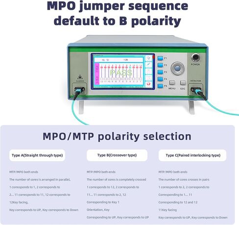 كبل تصحيح الألياف MPO-MPO 25M3 ، 82.5 قدمًا من الألياف المتعددة الألياف البصرية ، كبل بصري LSZH ، 40G/40GBASE-SR4 ، MTP متوافق مع أجهزة نقل مراقبة QSFP ، مركز البيانات in Kuwait