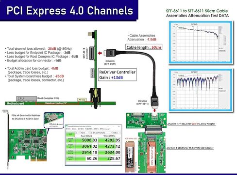 كابلات micro sata | PCIe Gen4 16GT/S Oculink (SFF-8611) إلى Oculink 4 Lane Cable in Saudi Arabia