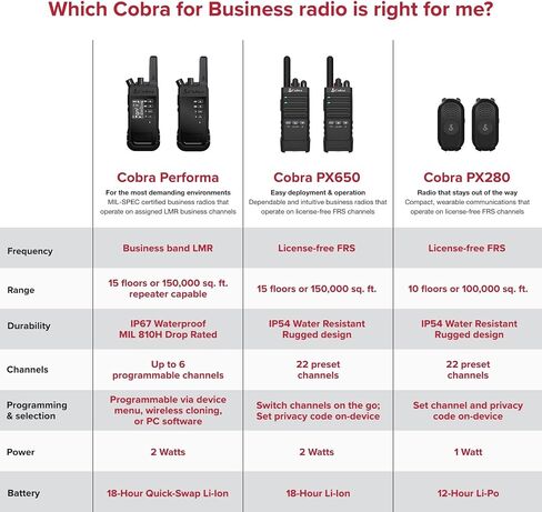 Cobra PX280 Compact Portable FRS Two-Way Radios, IP54 Certified Durability in Saudi Arabia