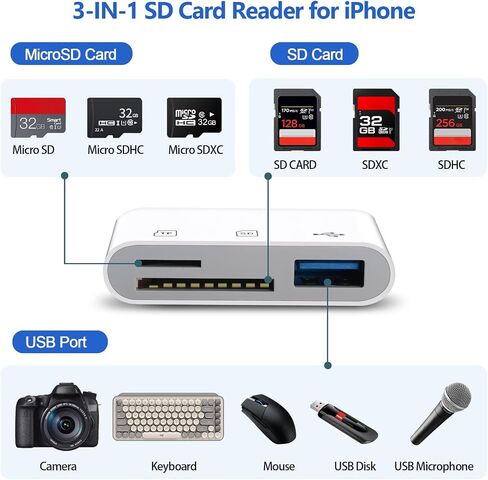 SD Card Reader for iPhone/Android, HCYEBT Memory Card Reader Supports SD/MicroSD Card and USB Devices, Built-in iOS & USB-C Dual Connectors Card Adapter, No App Required Plug and Play in Saudi Arabia