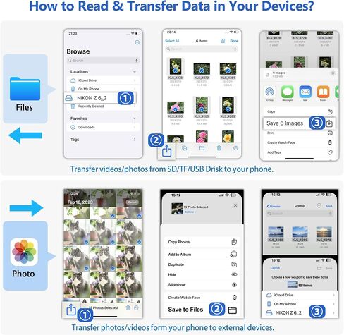 SD Card Reader for iPhone/Android, HCYEBT Memory Card Reader Supports SD/MicroSD Card and USB Devices, Built-in iOS & USB-C Dual Connectors Card Adapter, No App Required Plug and Play in Saudi Arabia