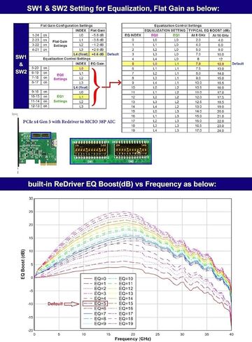 قم بتحسين اتصال البيانات باستخدام محول PCIe X4 Redriver إلى محول MCIO 38P PCIE Gen 5 - محول PCIe X4 عالي السرعة إلى MCIO 38P لتحسين الأداء in Saudi Arabia
