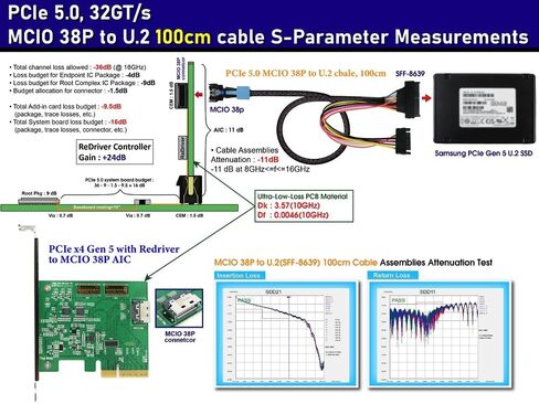 قم بتحسين اتصال البيانات باستخدام محول PCIe X4 Redriver إلى محول MCIO 38P PCIE Gen 5 - محول PCIe X4 عالي السرعة إلى MCIO 38P لتحسين الأداء in Saudi Arabia