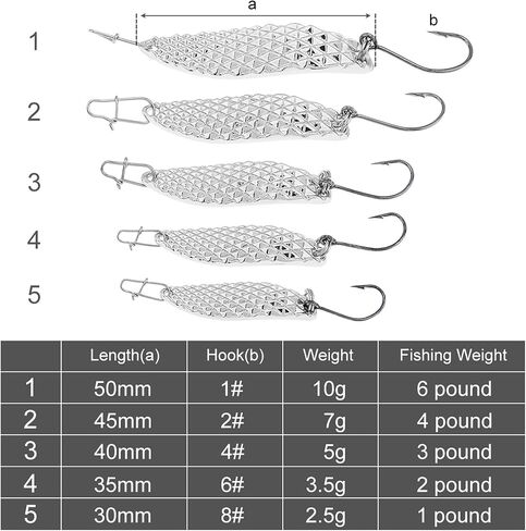 5pcs Metal Fishing Lures Spoon Spinner Baits, Hard Metal Fishing Lures Spinnerbait Sequins Spoons Hard Bait in Saudi Arabia