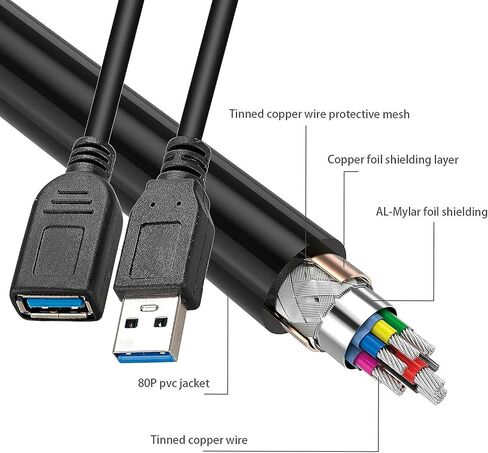 SaiTech IT 2 Pack Short Length 30cm USB 3.0 Extension Cable, USB 3.0 A Male to Female Extender Cable - Black in Saudi Arabia