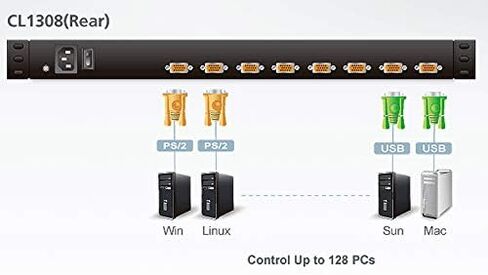 ATEN CL1308N 8-Port USB PS/2 KVM Switch with 19" LCD and Cascade Expansion in Saudi Arabia
