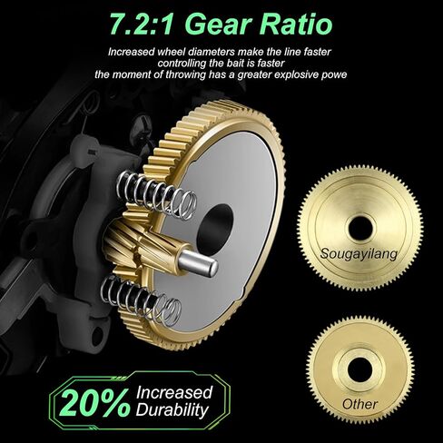 Baitcaster Fishing Reel,Graphite Frame,7.2:1 Gear Ratio Aluminum Spool Fishing Reel,10 Button Magnetic Braking System,Purple/Red/Blue/Gold in Saudi Arabia