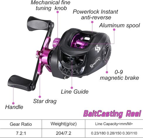 Baitcaster Fishing Reel,Graphite Frame,7.2:1 Gear Ratio Aluminum Spool Fishing Reel,10 Button Magnetic Braking System,Purple/Red/Blue/Gold in Saudi Arabia