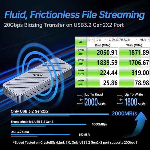 SSK NVME SSD العلبة ، 20 جيجابت في الثانية PCIE M.2 العلبة SSD CASE ، NVME إلى USB C 3.2GEN2X2 محول 2280/2260/2242/2230 القارئ M-KEY/B+M مفتاح مع مؤشر LED Aluminum Sloy in Saudi Arabia