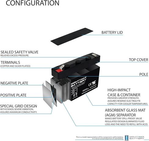Ml1.3-6 - 6 Volt 1.3 AH ، F1 Terminal ، بطارية AGM قابلة للشحن in Saudi Arabia