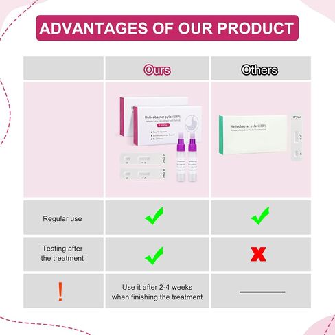 (Pack of 2) H.Pylori Stool Test Kits，at-Home Helicobacter Pylori Test kit eliminates The Need for appointments or Trips to Labs and clinics, Provides Accurate Results in 10-15 Minutes in Saudi Arabia