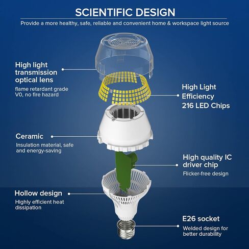 SANSI 250W لمبة إضاءة LED مكافئة، 4000 لومن E26 لمبة LED بتقنية السيراميك، A19 5000K لمبة إضاءة نهارية غير قابلة للتعتيم، عمر 22 عامًا، لمبة إضاءة موفرة للطاقة 25 وات للمكتب المنزلي in Saudi Arabia