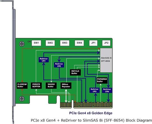 PCIe x8 Gen4 with ReDriver to SlimSAS 8i (SFF-8654) Add-in-Card | Micro SATA Cables in Saudi Arabia