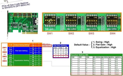PCIe x8 Gen4 with ReDriver to SlimSAS 8i (SFF-8654) Add-in-Card | Micro SATA Cables in Saudi Arabia