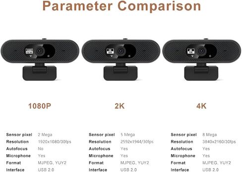 Hprosper 2K 5M Webcam with Beauty, Computer Camera with Low-Light Correction, AI Noise-Canceling Microphone, Adjustable Field of View, Built-in Privacy Shutter in Saudi Arabia