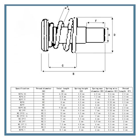 Spring Graphics Card Screws 10pcs M2 M2.5 M3 Springs Screw for Graphics Card Computer CPU Mainboard Radiator Fixing Bolts DIY Step Screws(M3 x 8.1) in Kuwait