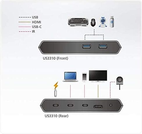ATEN 2-PORT USB-C Gen 1 Dock Switch مع Power Pass-Thourgh | US3310 المملكة المتحدة | #1 كيلو فولت في السوق رائدة in Saudi Arabia
