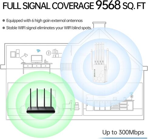 WiFi Extender ، WiFi Extender Signal Booster للتستر على المنزل حتى 11800 متر مربع in Kuwait