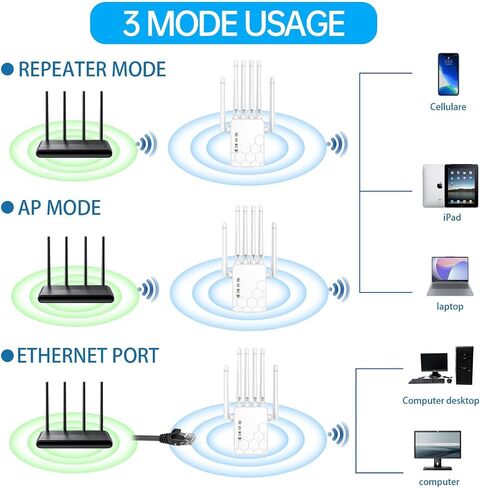 WiFi Extender ، WiFi Extender Signal Booster للتستر على المنزل حتى 11800 متر مربع in Kuwait