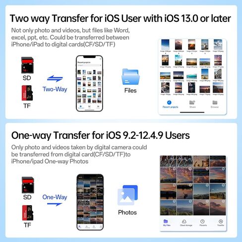 قارئ بطاقة Samzhe SD لقارئ بطاقة ذاكرة iPhone مع سد محول كاميرا USB وقم بتشغيل عارض بطاقة Trail Digital Trail Camer in Kuwait