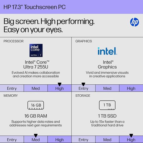 HP 17.3 "كمبيوتر محمول من شاشة اللمس ، معالج Intel Ultra 7 255U (12-كوور ، 5.2 جيجا هرتز التعزيز) ، 64 جيجابايت من ذاكرة الوصول العشوائي DDR5 ، 4 تيرابايت SSD ، HD+ Anti-Glare Display ، لوحة المفاتيح الخلفية ، WiFi 6 & Bluetooth 5.4 ، Copilot ، Windows 11 in Kuwait