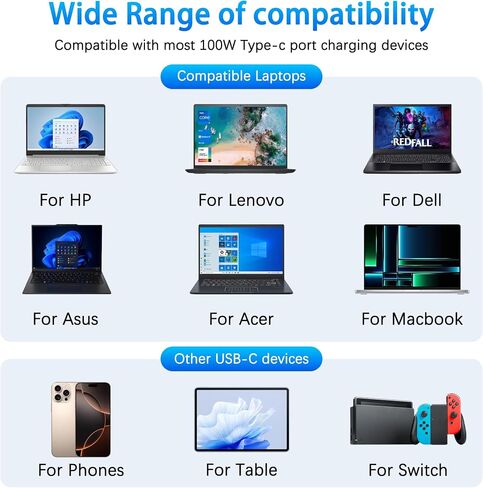 100W USB C Charger Universal Universal مع Chromebook و HP و Lenovo و Acer و Dell و Asus و Mac Book والمزيد من الأجهزة ، محول الطاقة C من النوع C in Kuwait